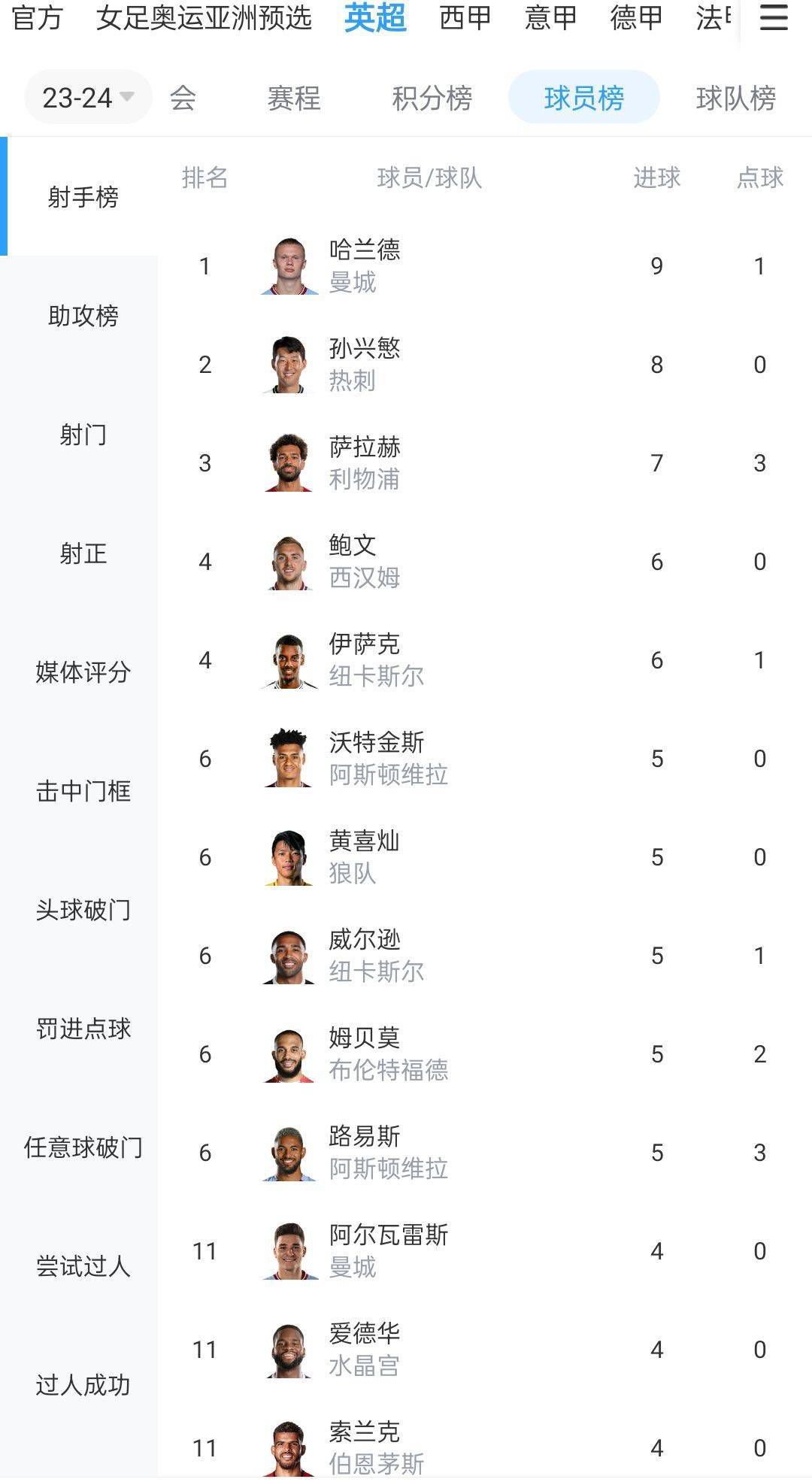 2月1日-2月10日，利物浦有三场英超，分别对阵切尔西、阿森纳和伯恩利。